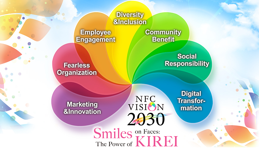 NFC VISION 2030 Concept Diagram