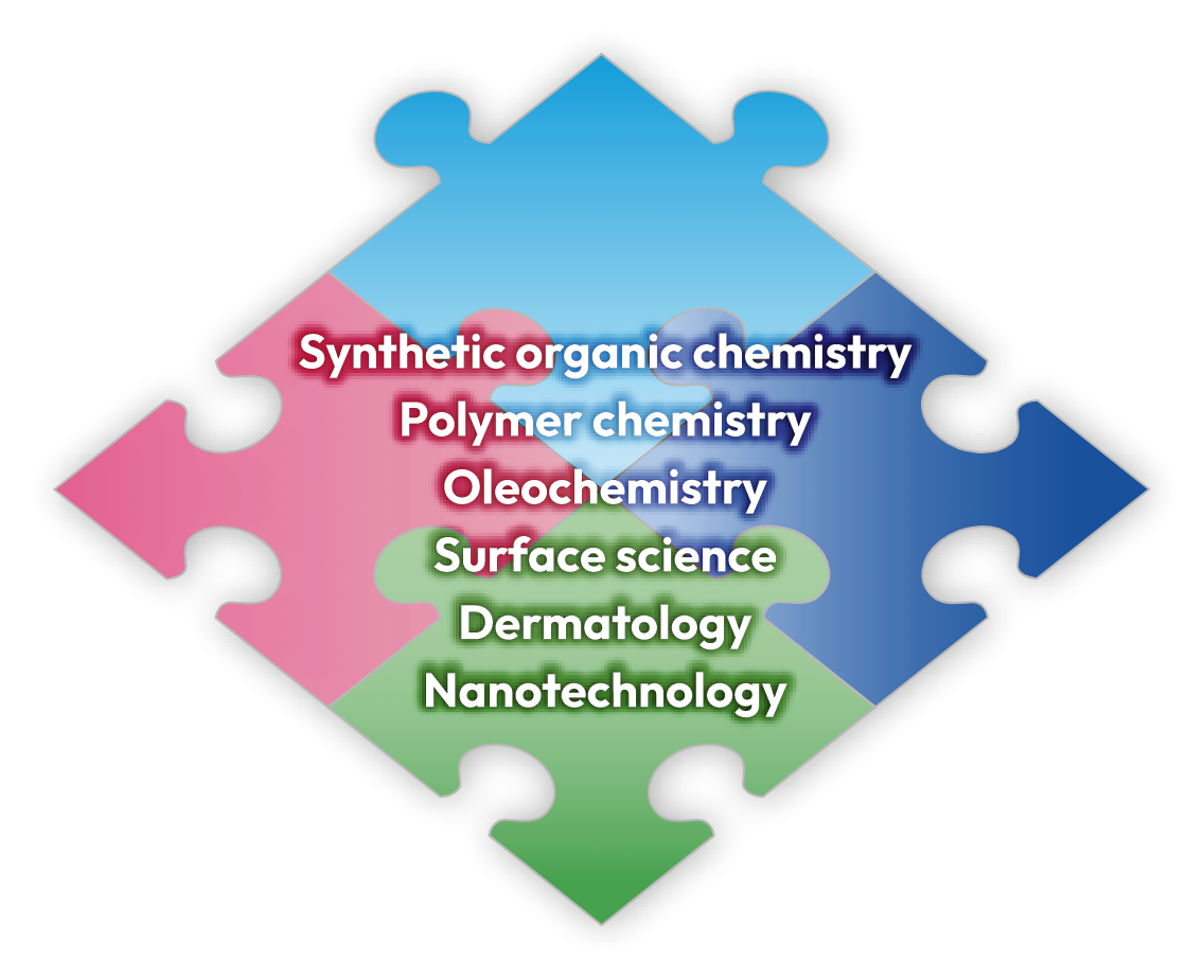 Synthetic organic chemistry, Polymer chemistry, Oleochemistry, Surface science, Dermatology, Nanotechnology