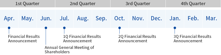 IR Schedule