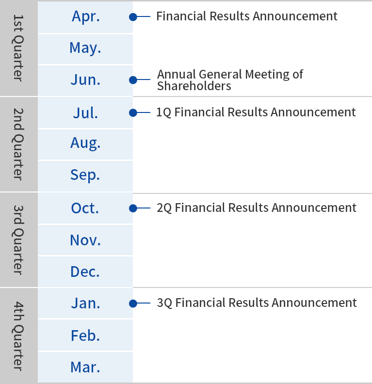 IR Schedule