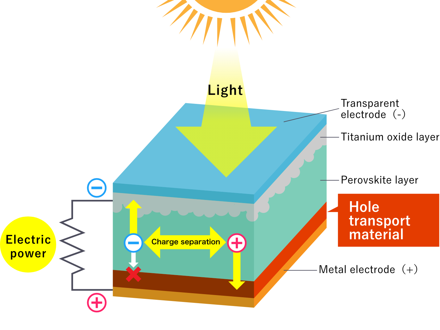 Hole transport material image