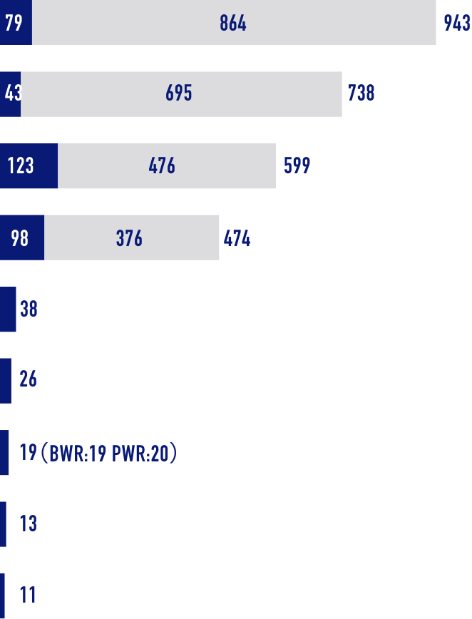 Recycling CO2 emissions graph image