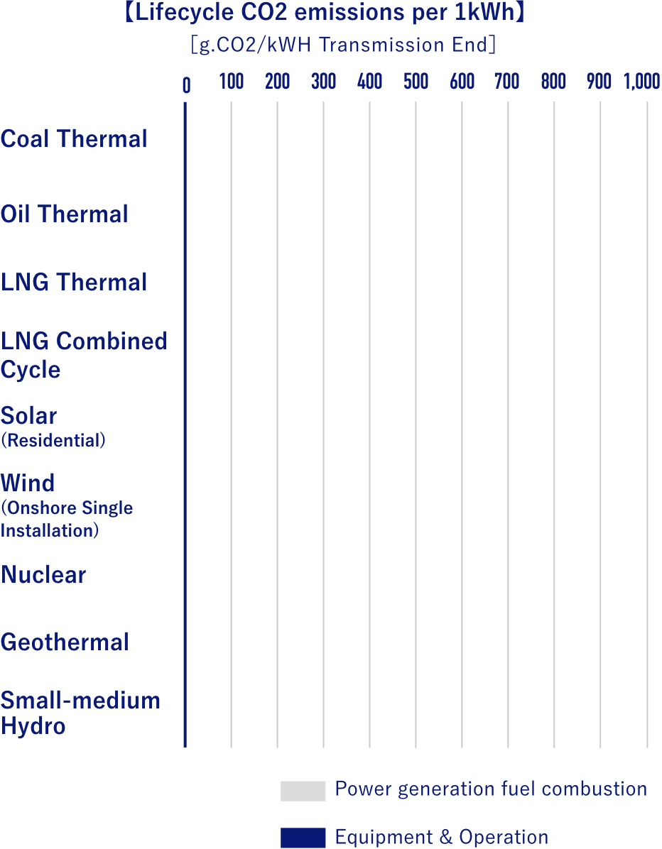 Recycling CO2 emissions graph image