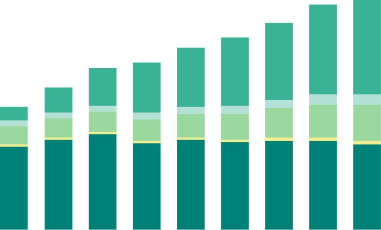 Ratio graph image of the proportion of natural energy