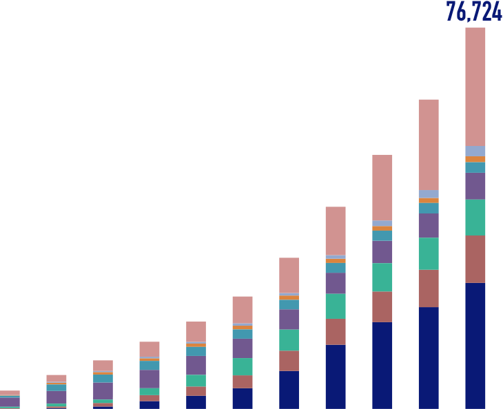 Introduction amount graph image