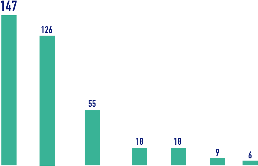 Graph image of solar installation capacity per national land area