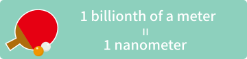 1 nanometer = 1 billionth of a meter
