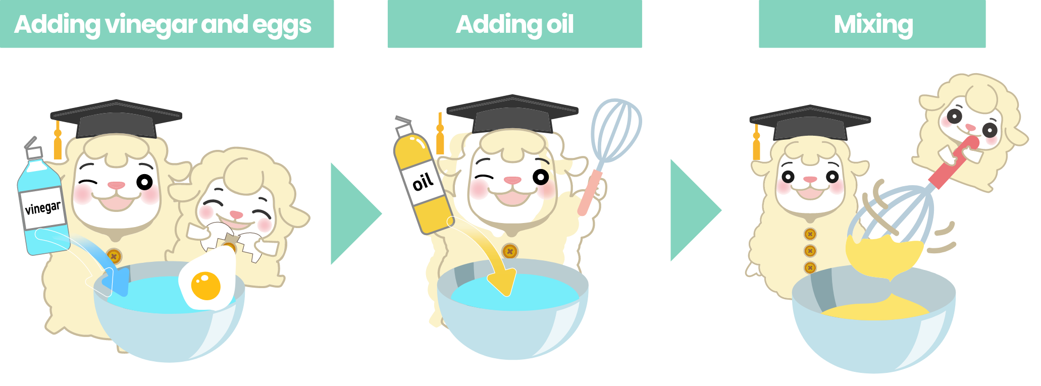 Adding vinegar and eggs→Adding oil→Mixing
