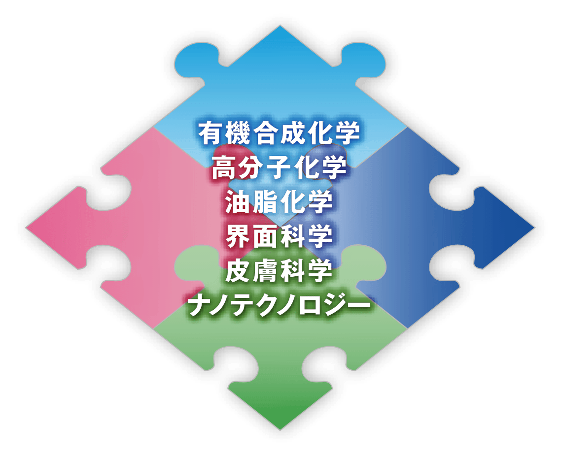 有機合成化学 高分子化学 油脂化学 界面科学 皮膚科学 ナノテクノロジー