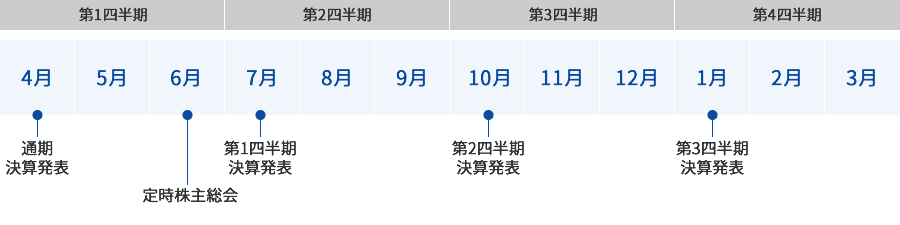 IRカレンダー