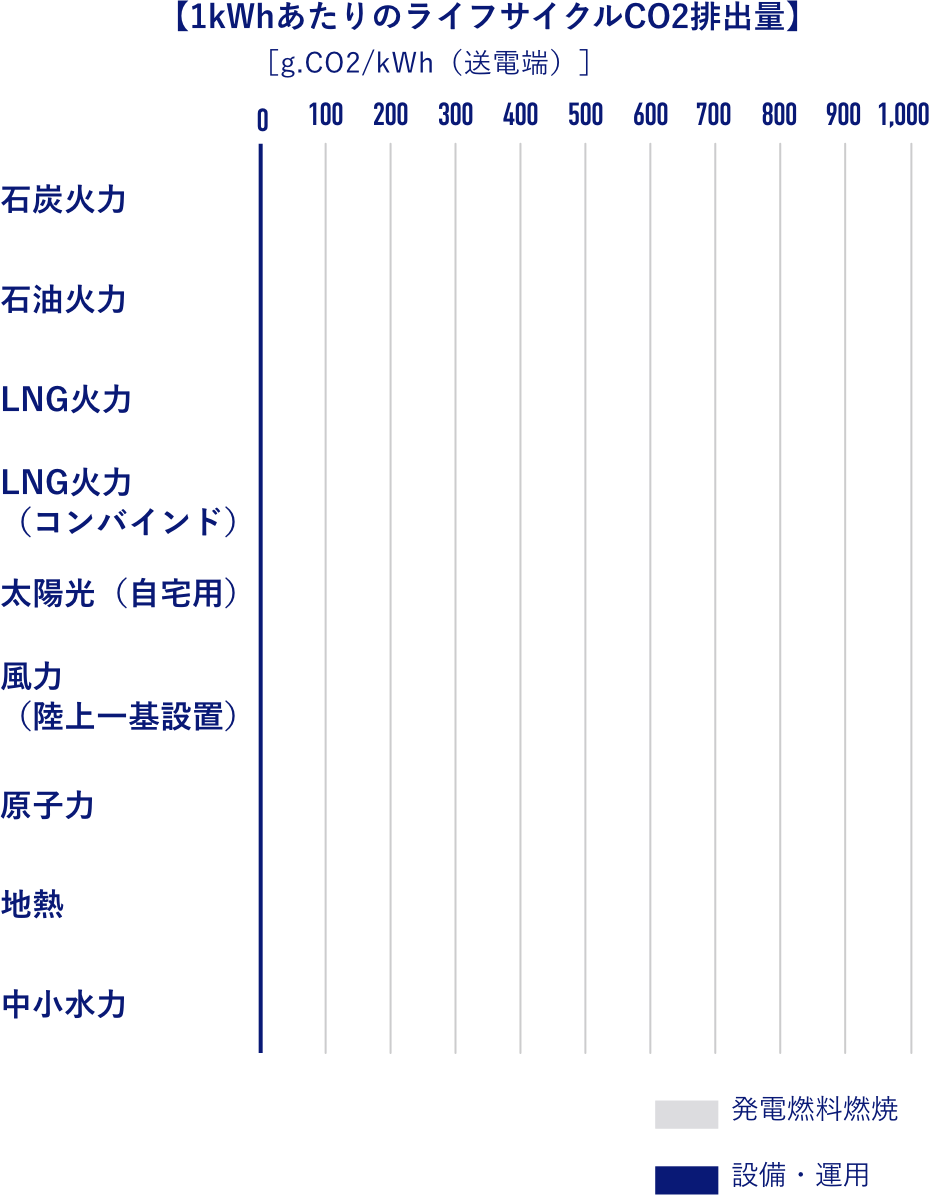 リサイクルCO2排出量グラフイメージ