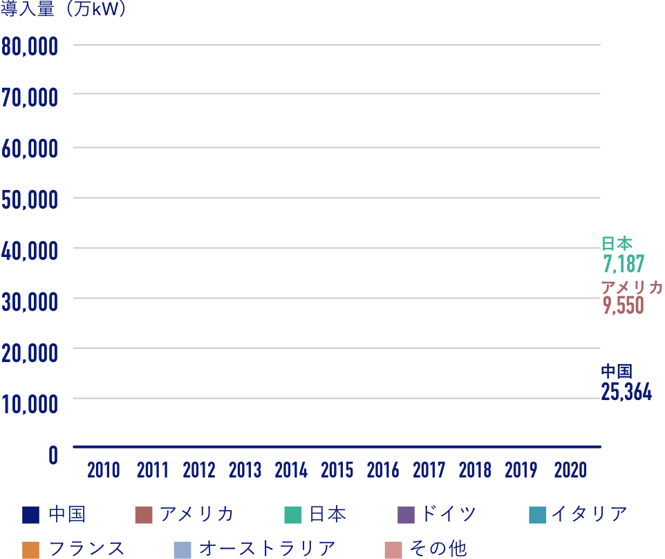 導入量グラフイメージ